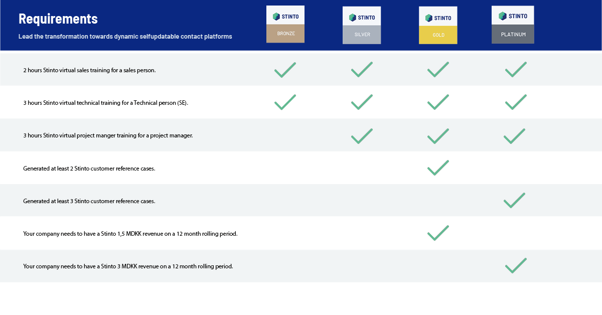 Partner program Stinto